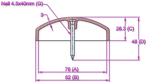 Kokille_QuickCap_Quick_Cap_Size_Spec_Specification